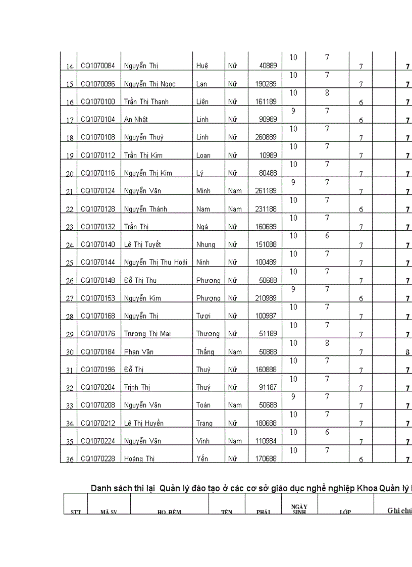 image for page Điểm thi môn Kĩ năng QLDT ở các CSGDNN