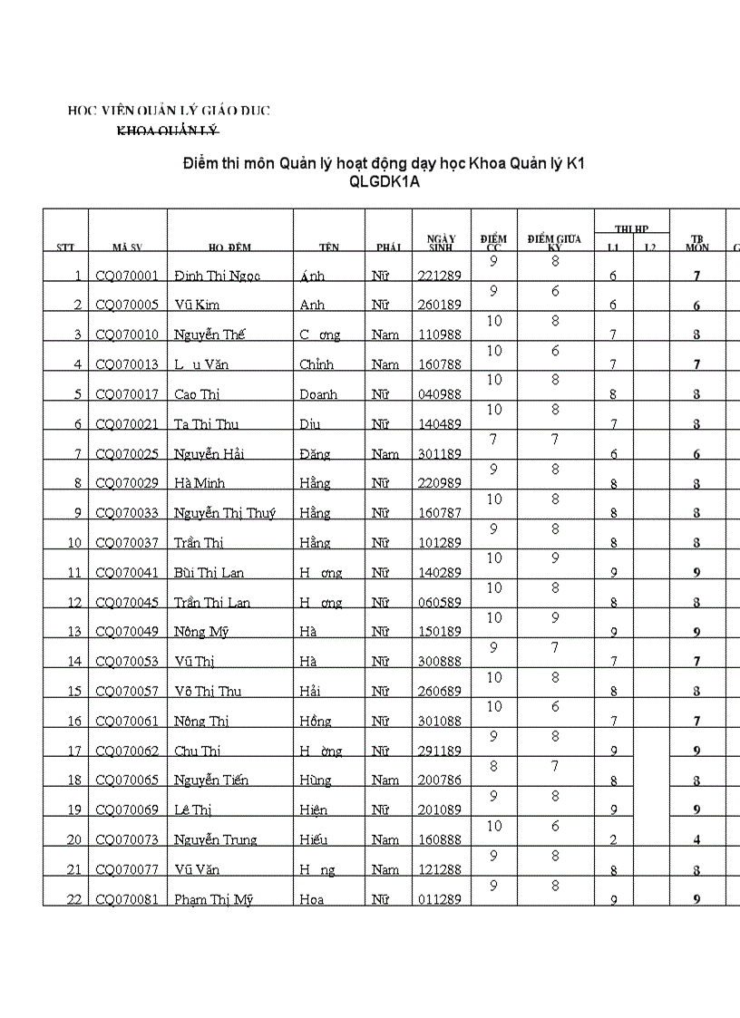 image for page Điểm thi môn QLHDDH Khoa Quản lý K1