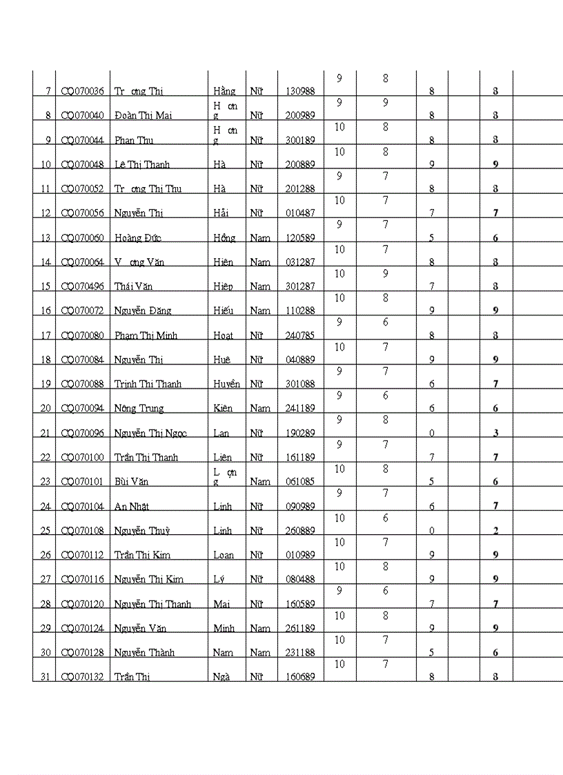 image for page Điểm thi môn QLHDDH Khoa Quản lý K1