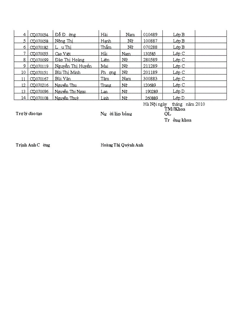 image for page Điểm thi môn QLHDDH Khoa Quản lý K1