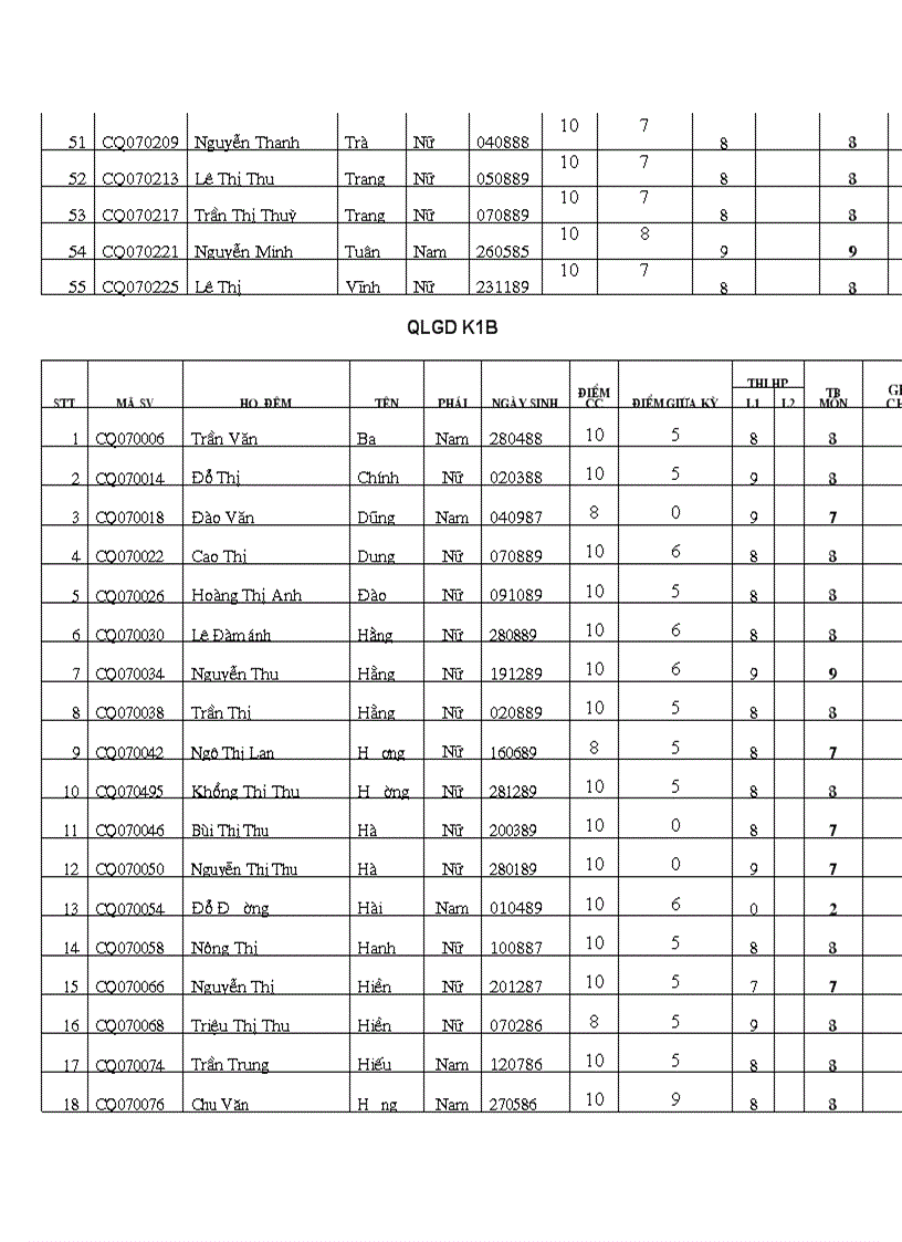 image for page Điểm thi môn UDCNNTT trong QLGD Khoa Quản lý K1