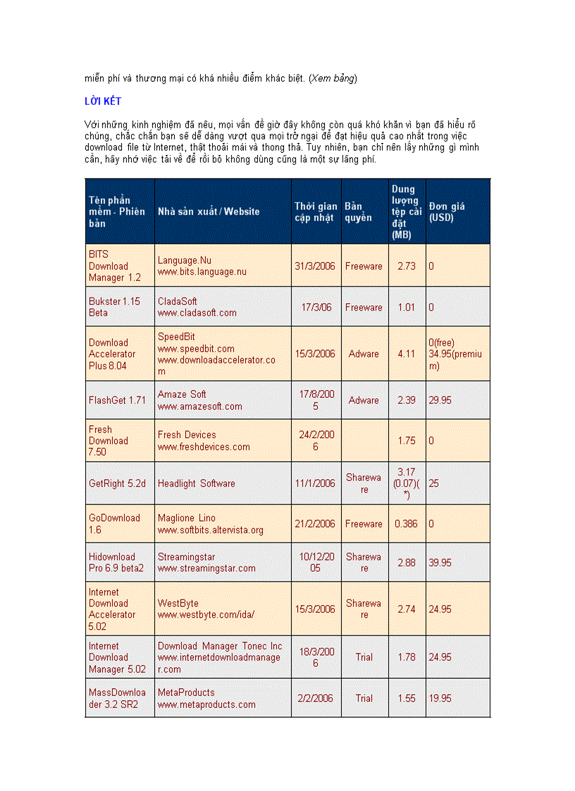 image for page Download Những thủ thuật đáng giá