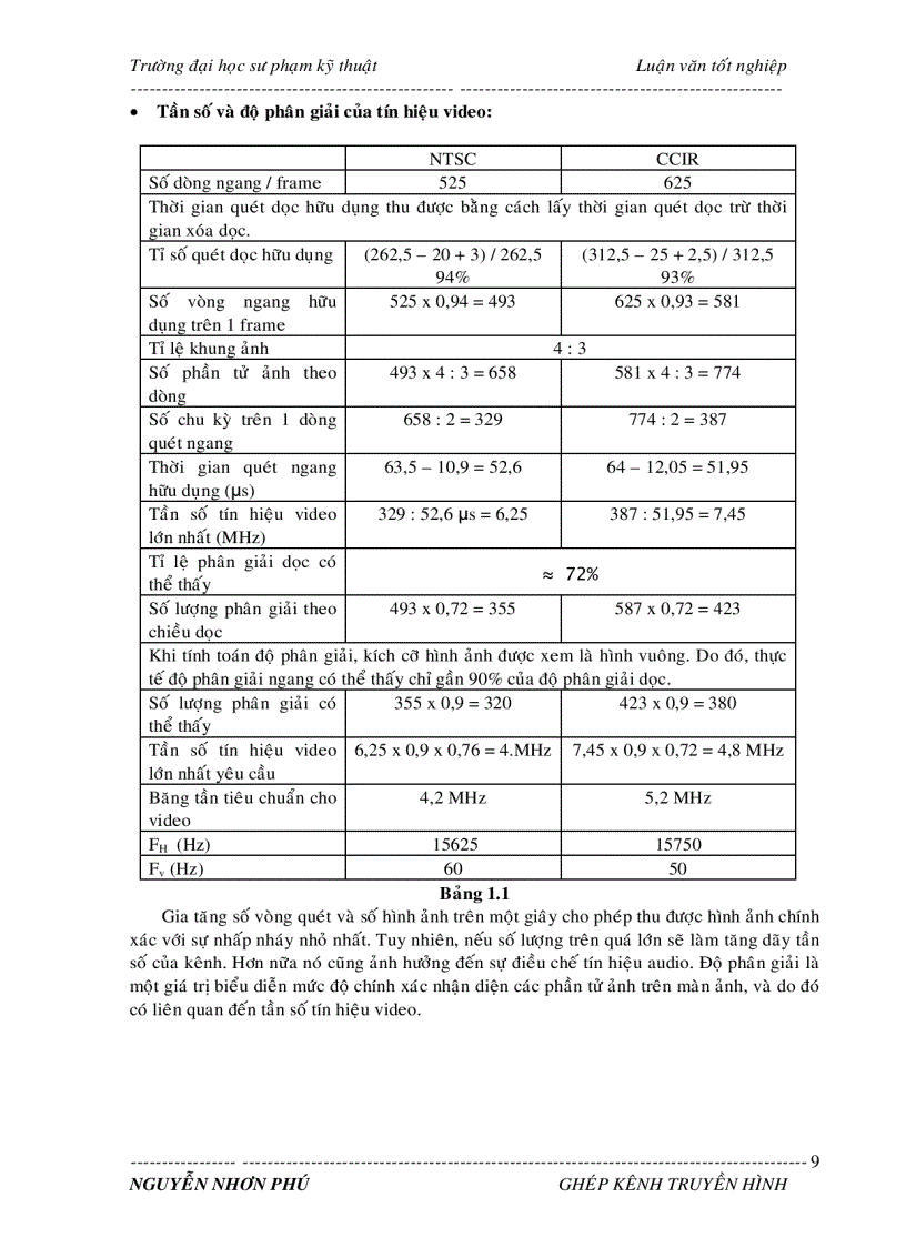 image for page Ghép kênh truyền hình