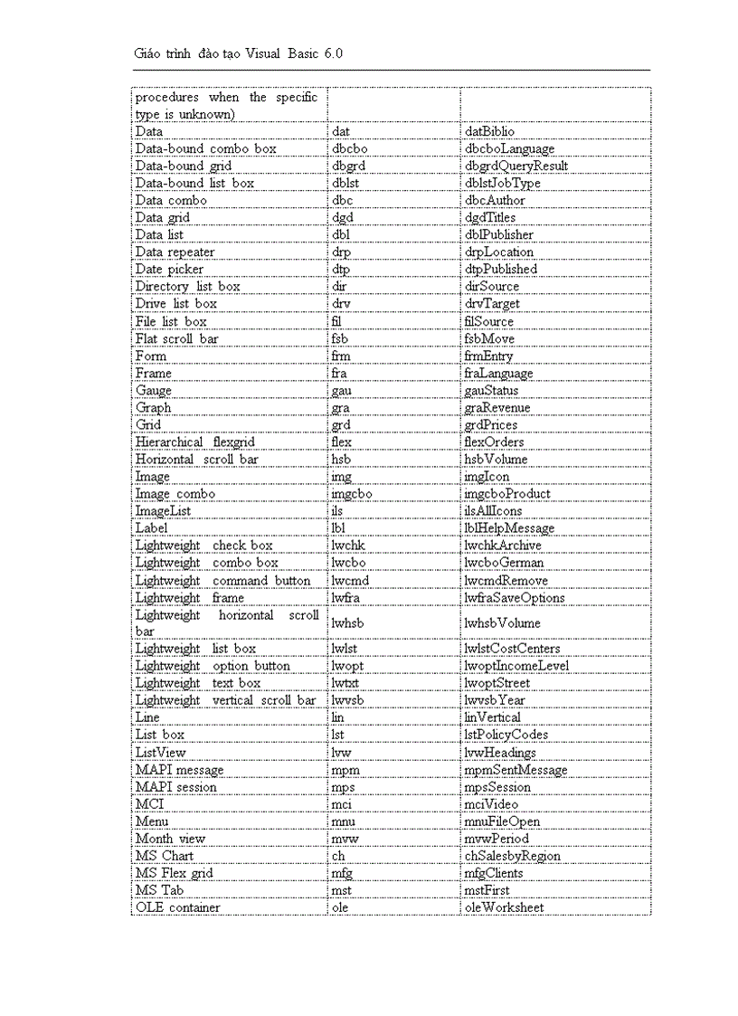 image for page Giáo trình đào tạo Visual Basic 6 0