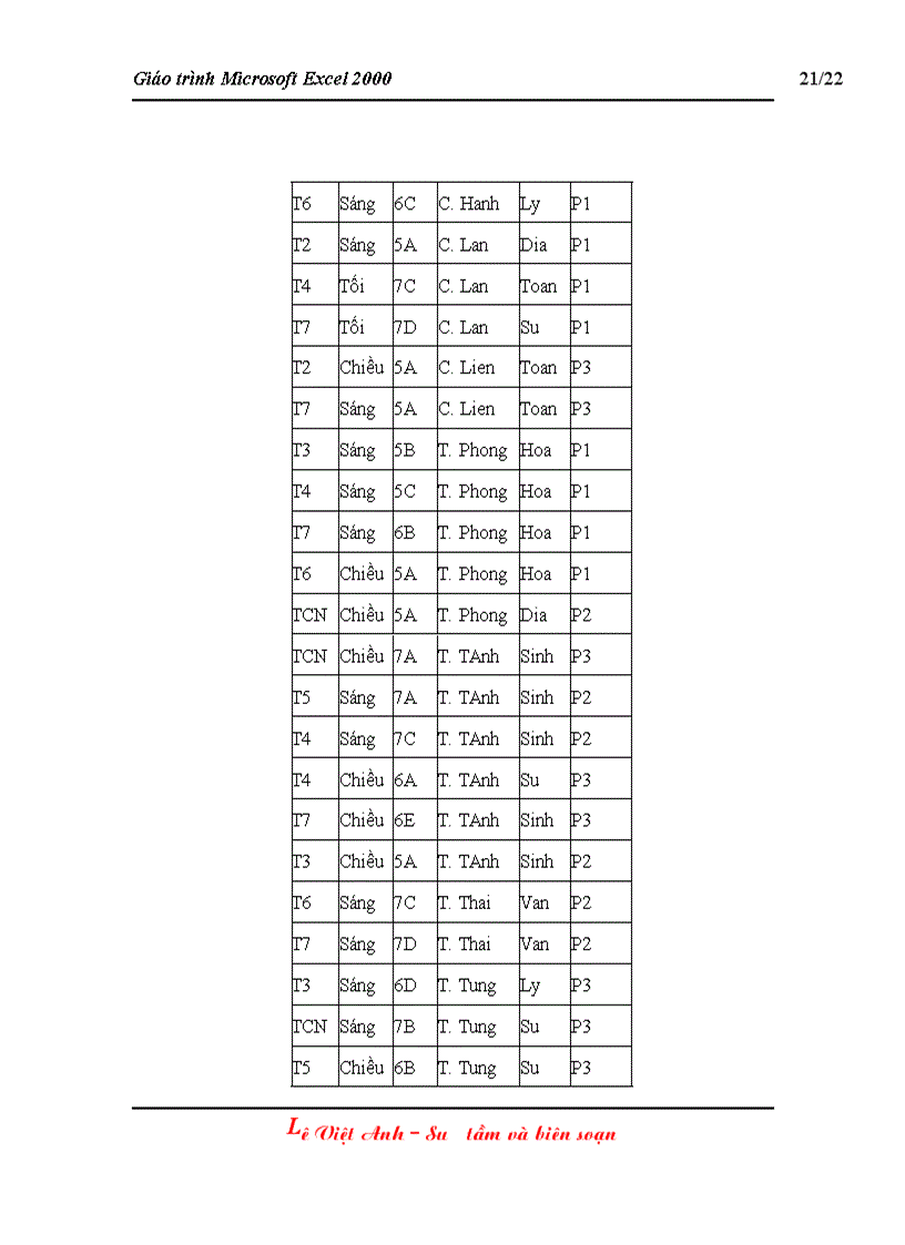image for page Giáo trình Excel 2000 bài 5