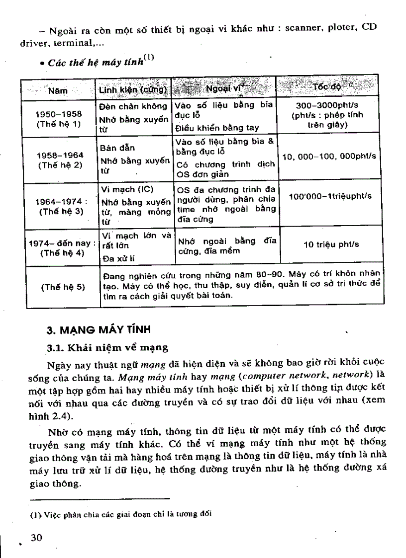 image for page Giáo trình nhập môn tin học
