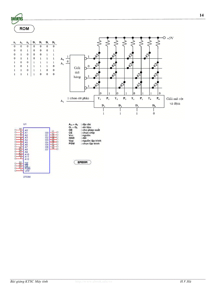 image for page Giáo trình phần cứng SCMT