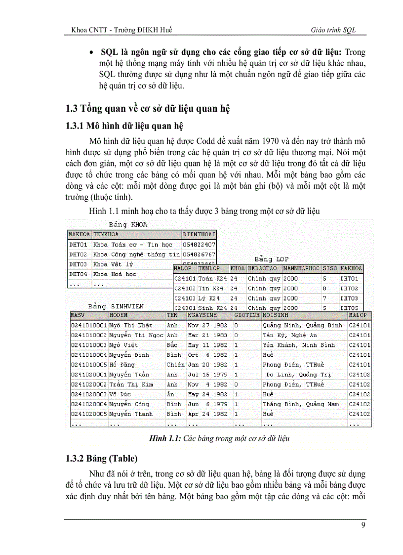 image for page Giáo trình SQL Server
