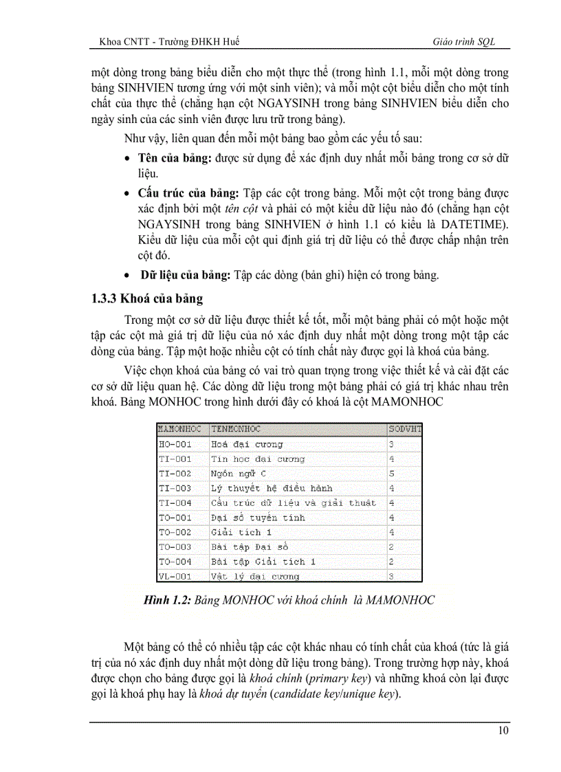 image for page Giáo trình SQL Server