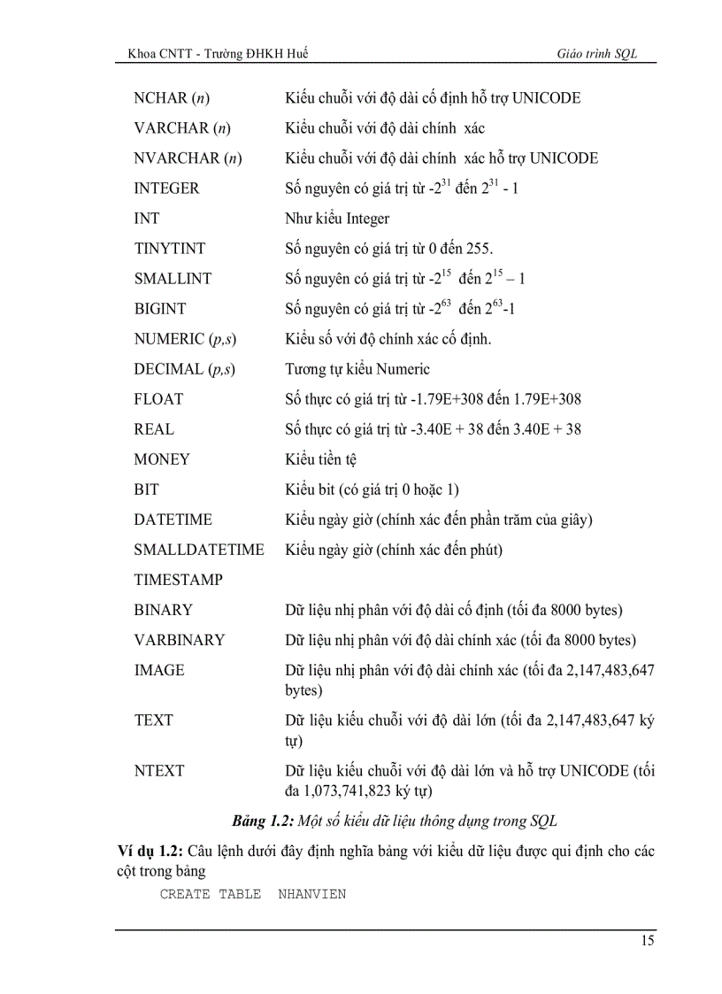 image for page Giáo trình SQL Server