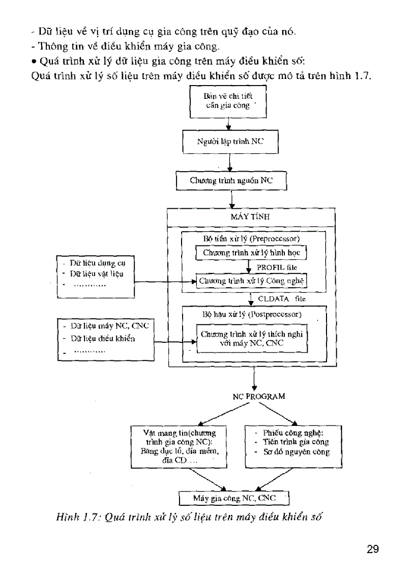 image for page Giao trinh thiet ke cad