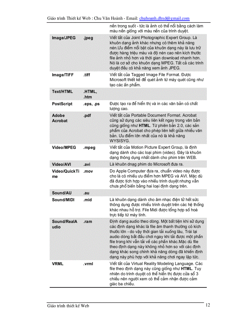 image for page Giao trinh thiet ke web