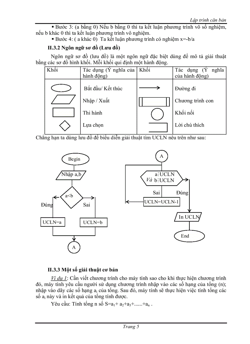 image for page Giáo trình tin học đại cưoơng Phần 1