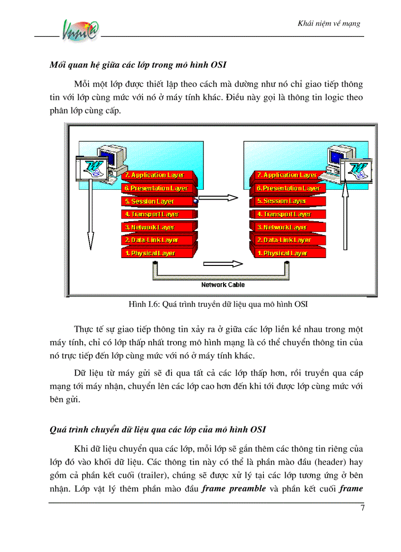 image for page Giáo trình Tổng quan về mạng