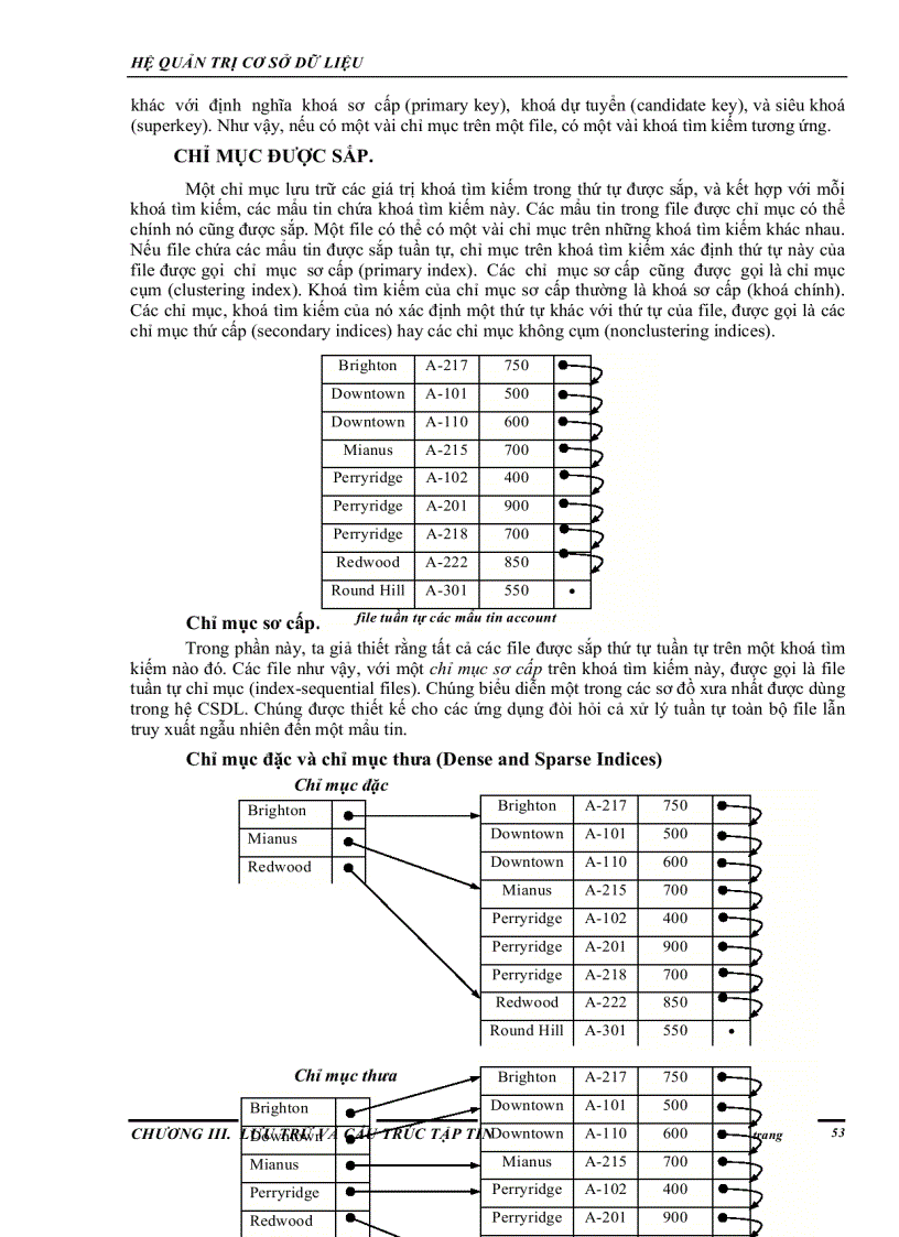 image for page He quan tri co so du lieu