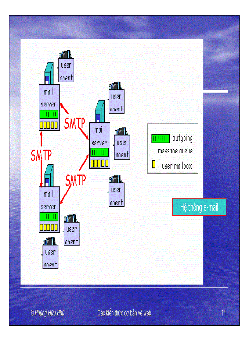 image for page HTML cơ bản