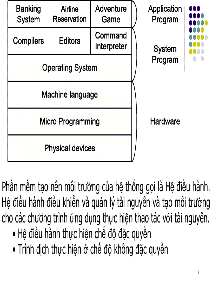 image for page Hệ điều hành 1