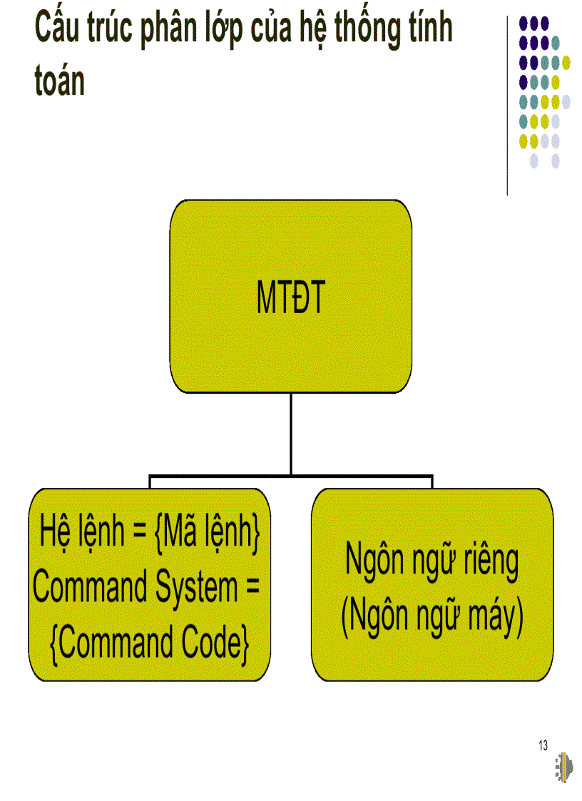 image for page Hệ điều hành 1