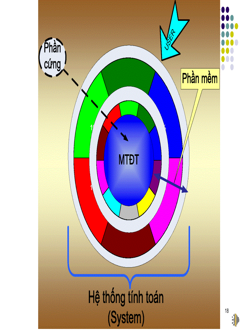 image for page Hệ điều hành 1