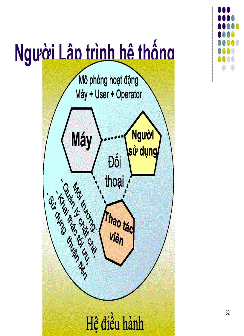 image for page Hệ điều hành 1