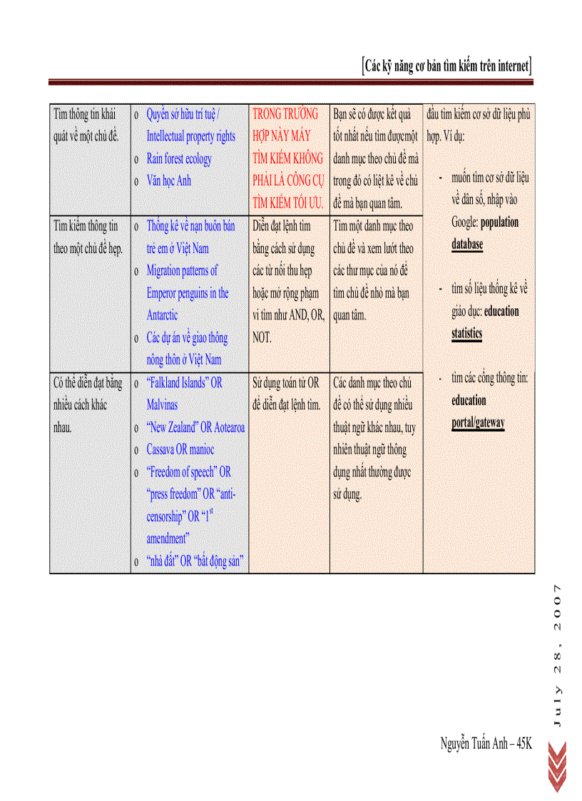 image for page Kỹ năng tìm kiếm hiệu quả trong internet