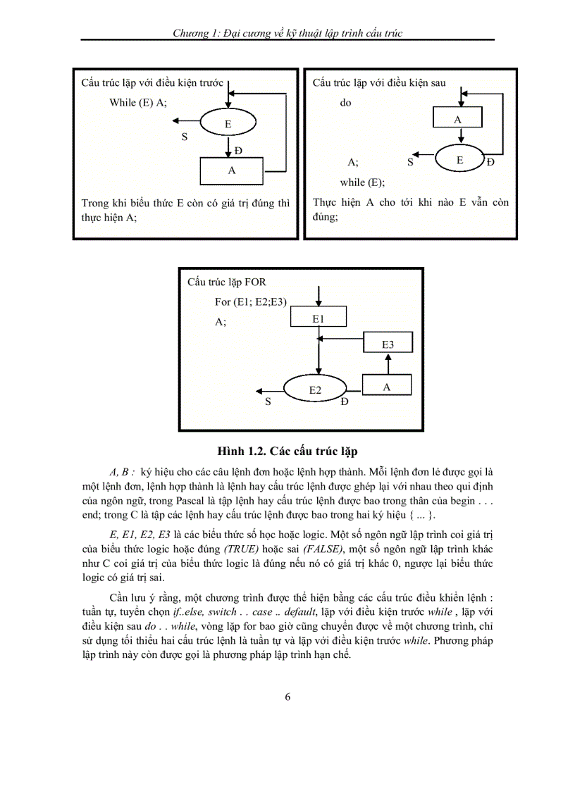image for page Kỹ thuật lập trình