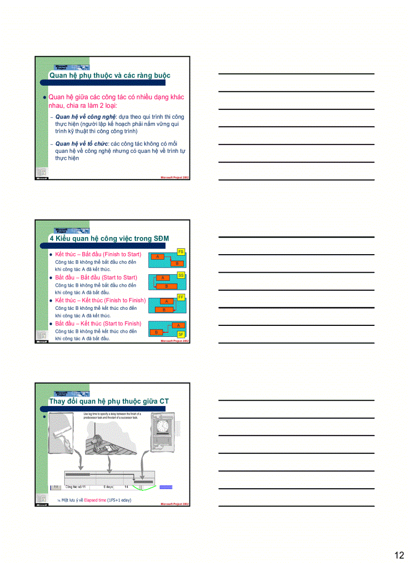 image for page Lập và Quản lý dự án với MS Project