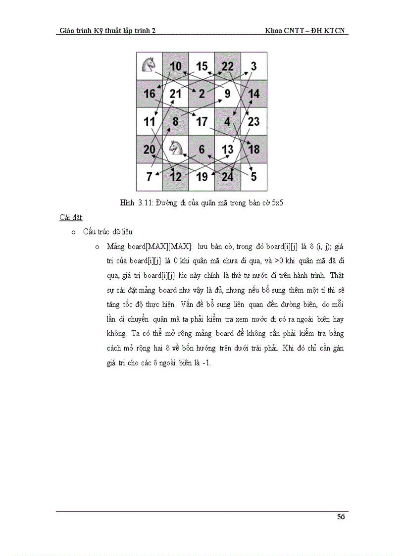 image for page Lap trinh C can ban 1