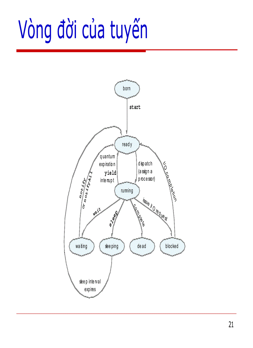 image for page Multithreatding trong java