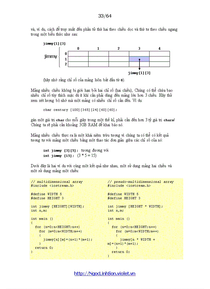 image for page Ngôn ngữ lập trình c