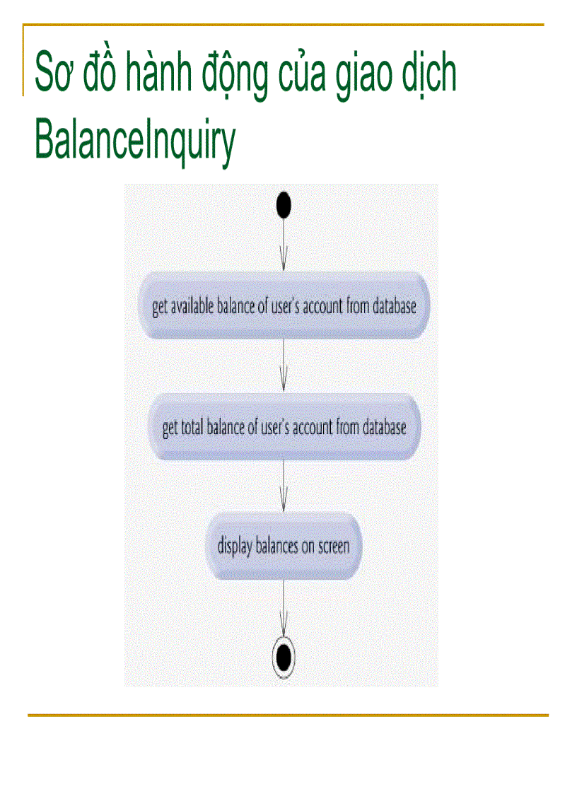 image for page OOP Học Lập Trình Hướng Đối Tượng