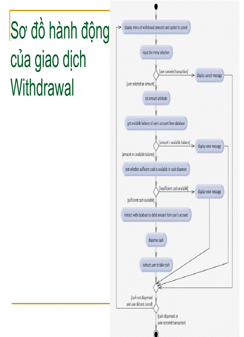 image for page OOP Học Lập Trình Hướng Đối Tượng