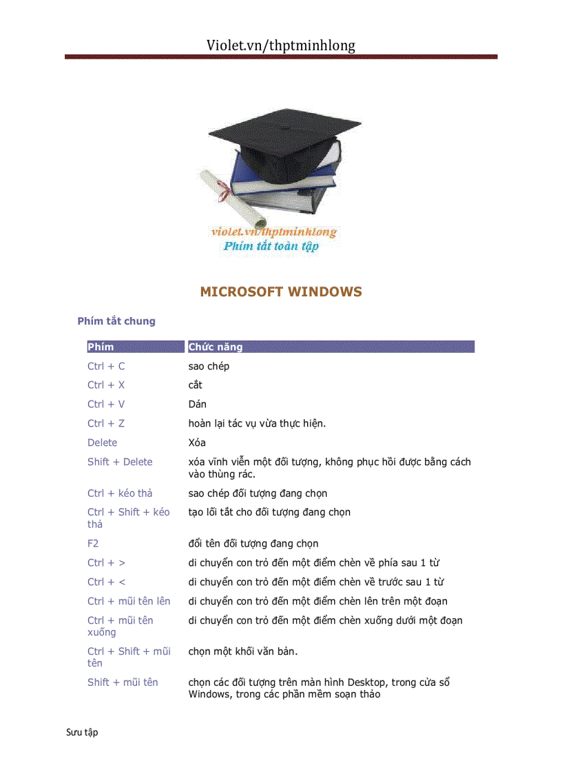 image for page Phím tắt toàn tập