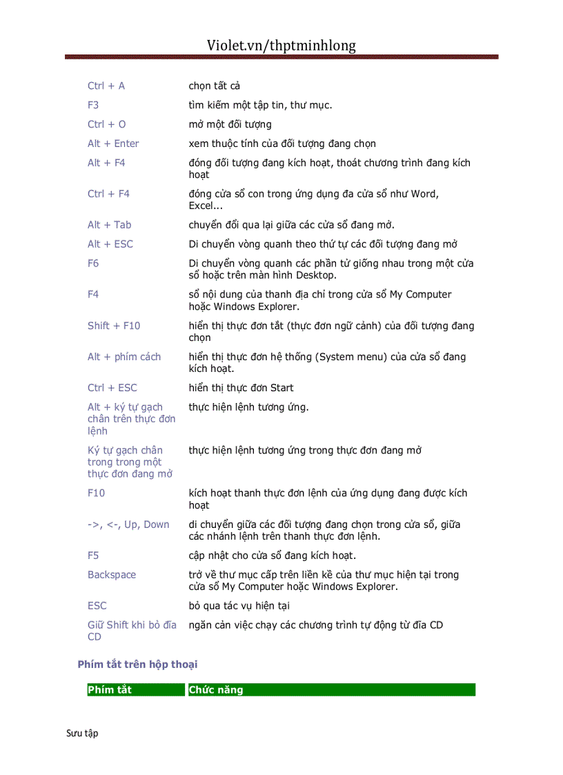 image for page Phím tắt toàn tập
