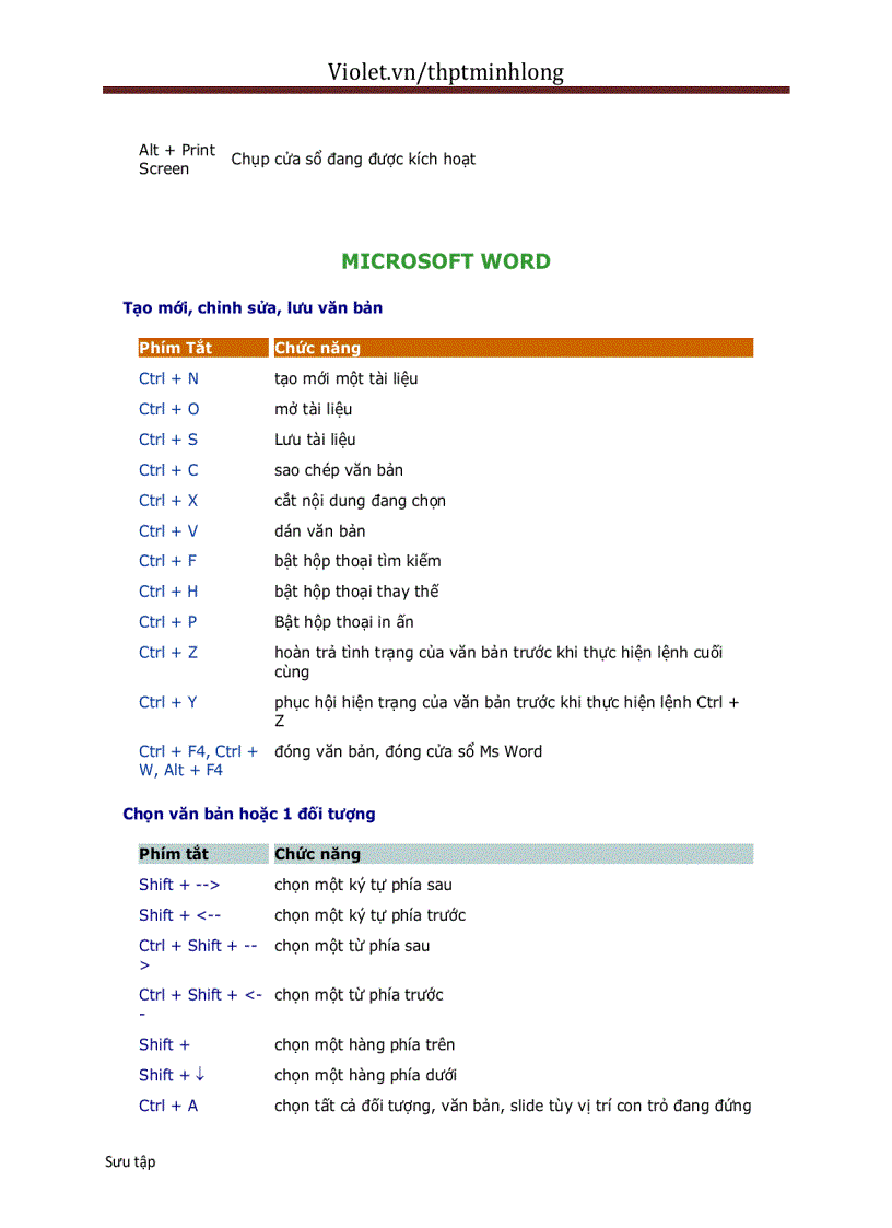 image for page Phím tắt toàn tập