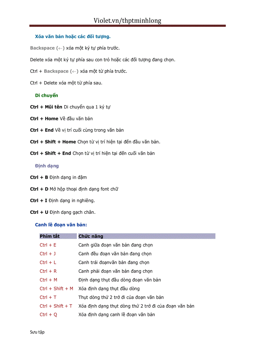 image for page Phím tắt toàn tập