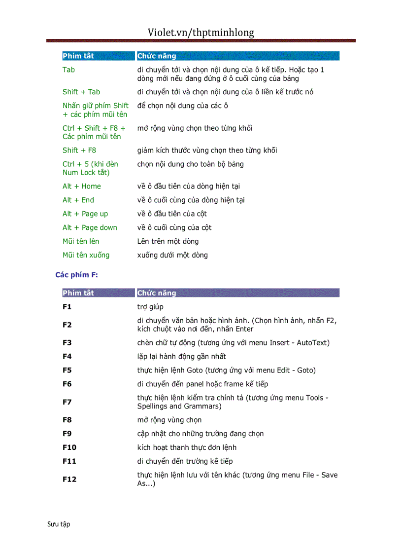 image for page Phím tắt toàn tập
