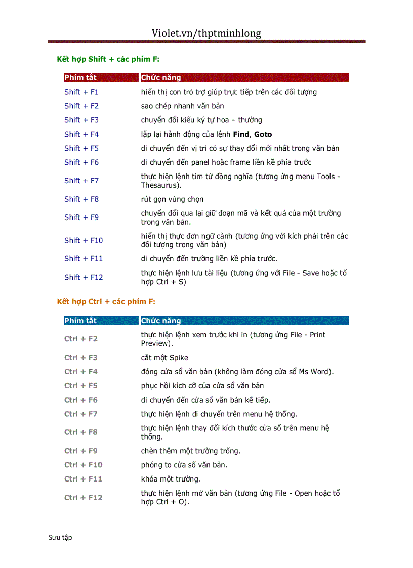 image for page Phím tắt toàn tập