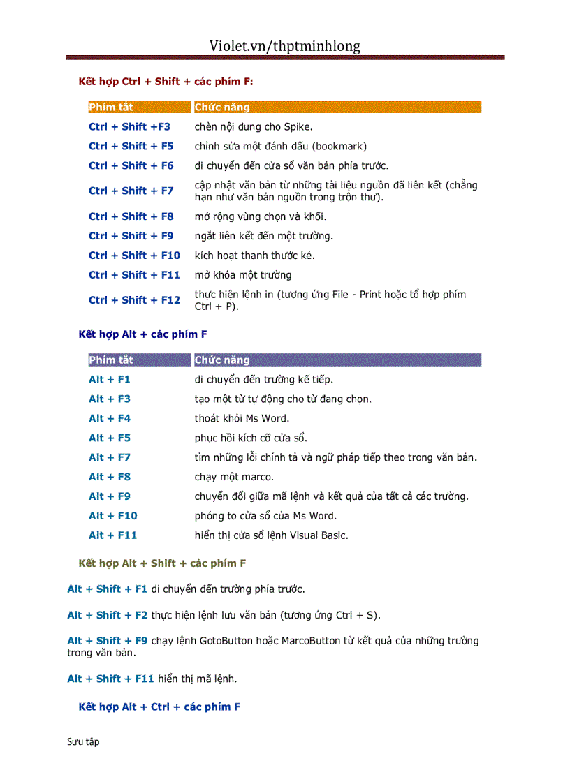 image for page Phím tắt toàn tập