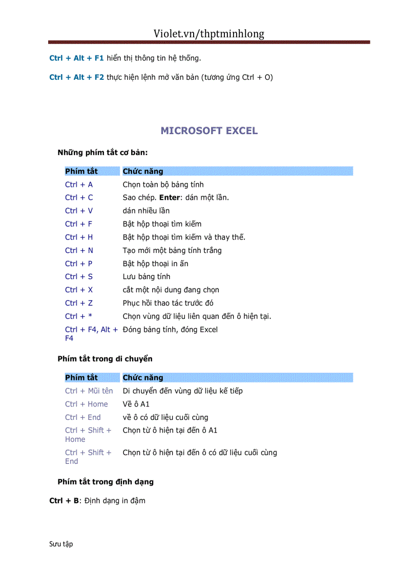 image for page Phím tắt toàn tập