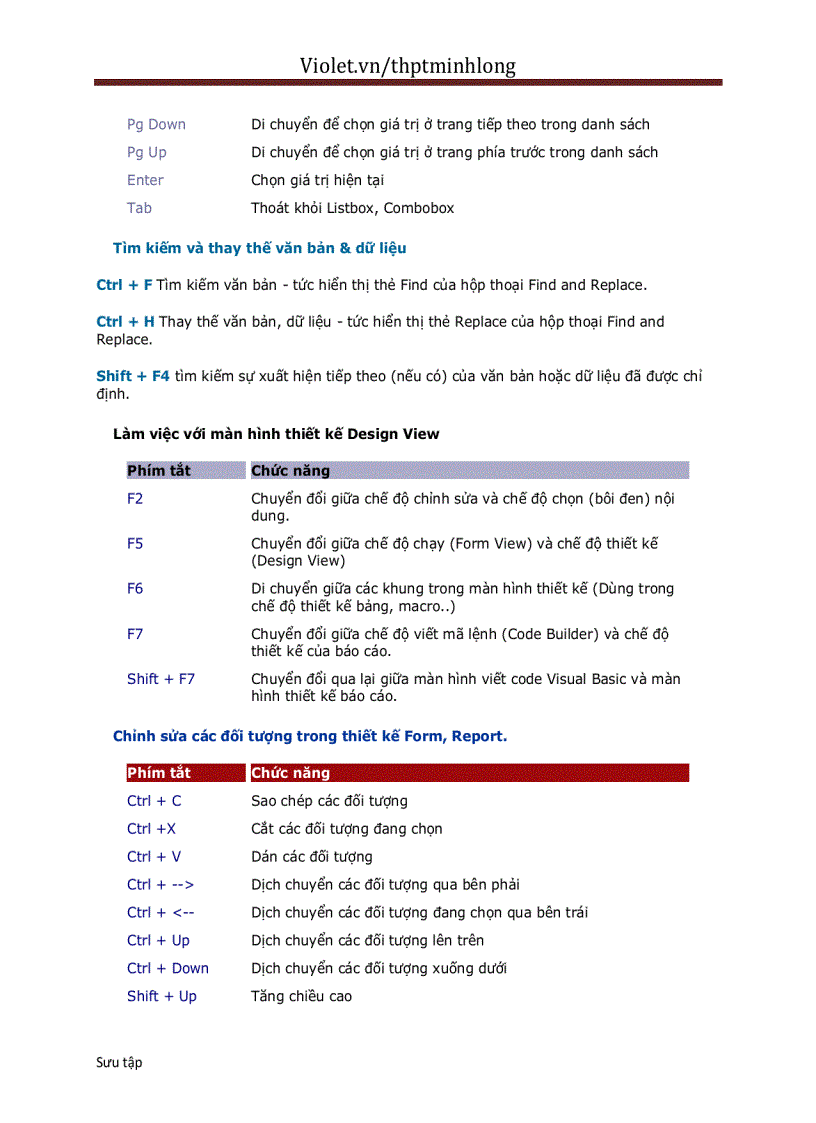 image for page Phím tắt toàn tập