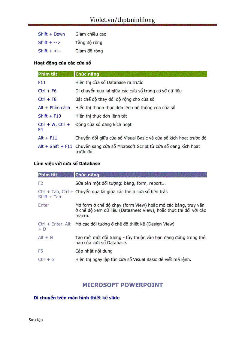 image for page Phím tắt toàn tập