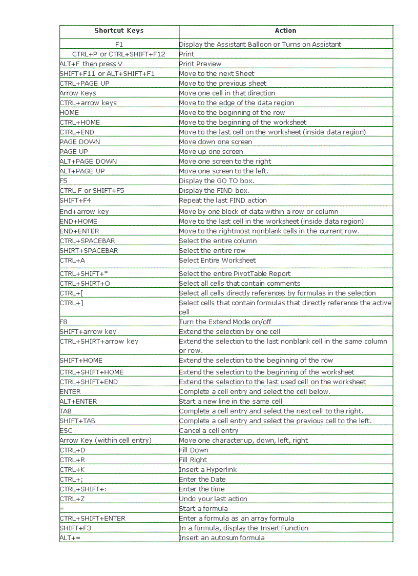 image for page Shortcut Keys