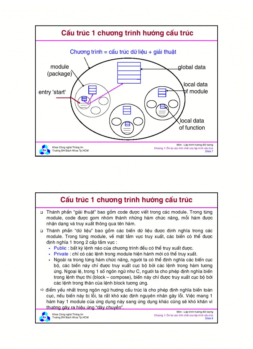 image for page Slide Lap Trinh Huong Doi Tuong