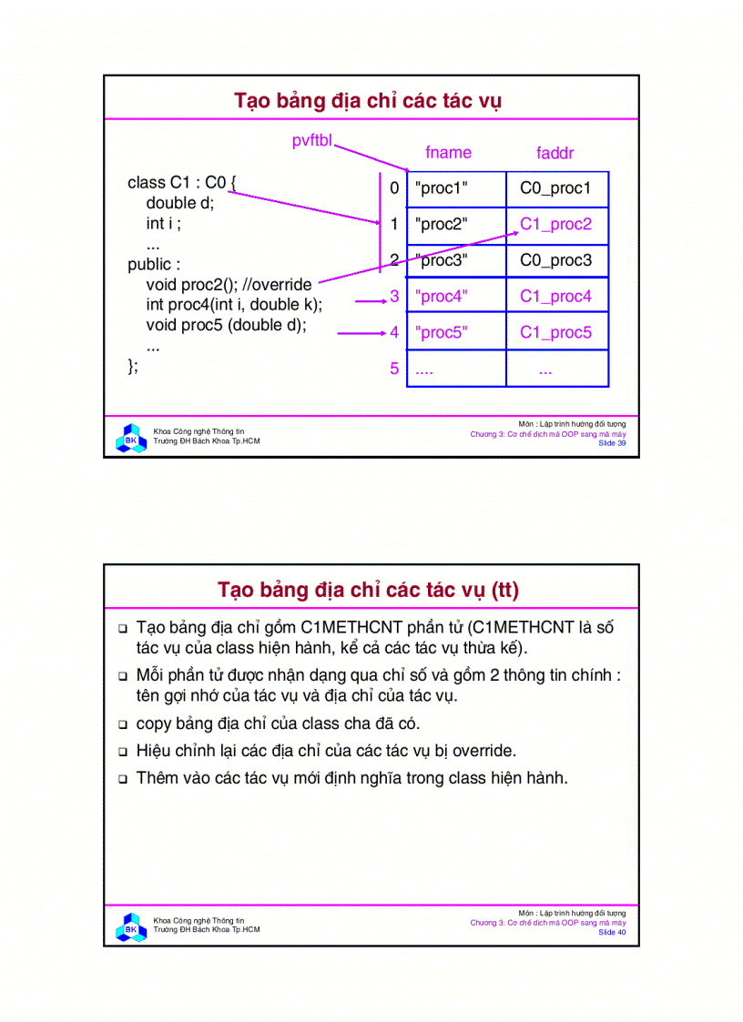image for page Slide Lap Trinh Huong Doi Tuong