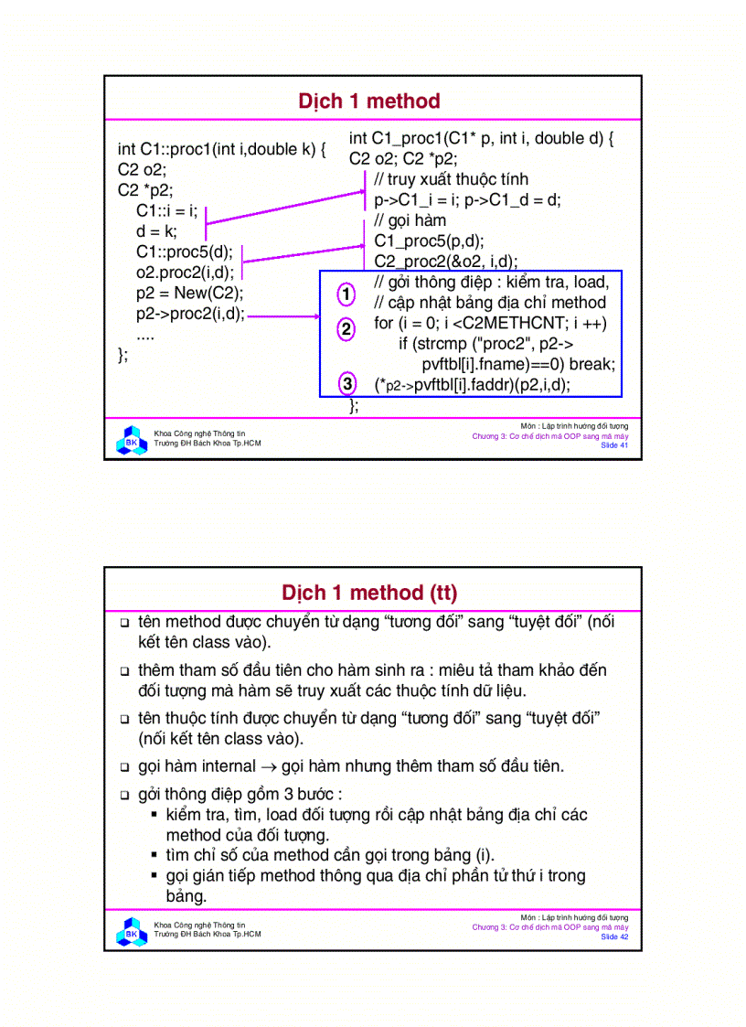 image for page Slide Lap Trinh Huong Doi Tuong