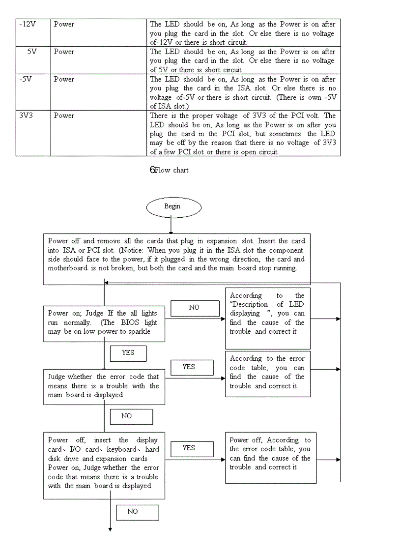 Su dung cac tét main