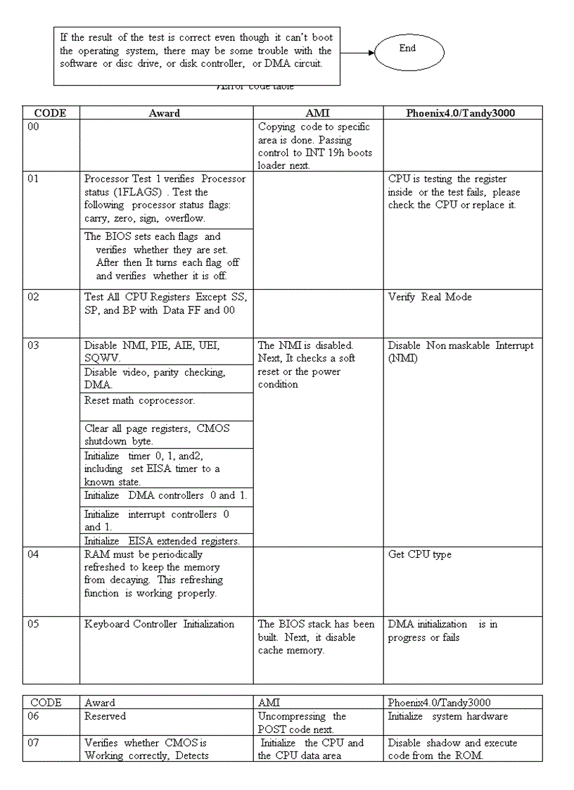 image for page Su dung cac tét main