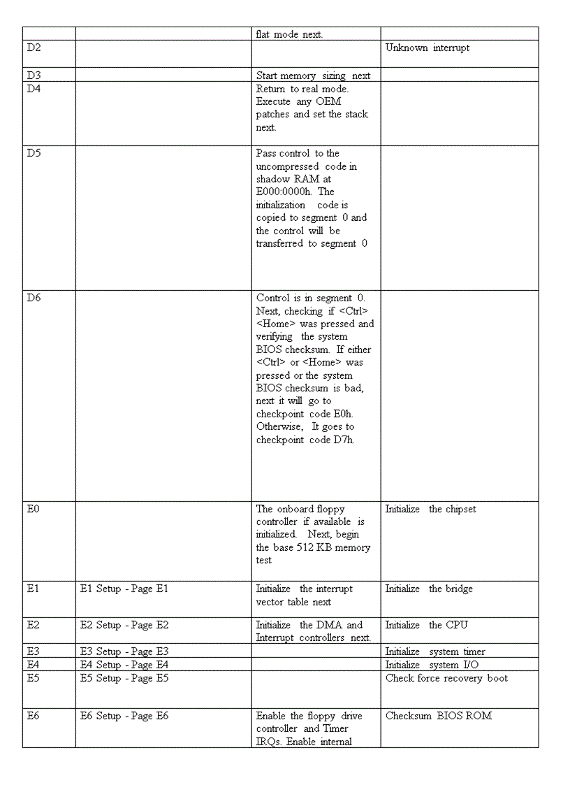 image for page Su dung cac tét main