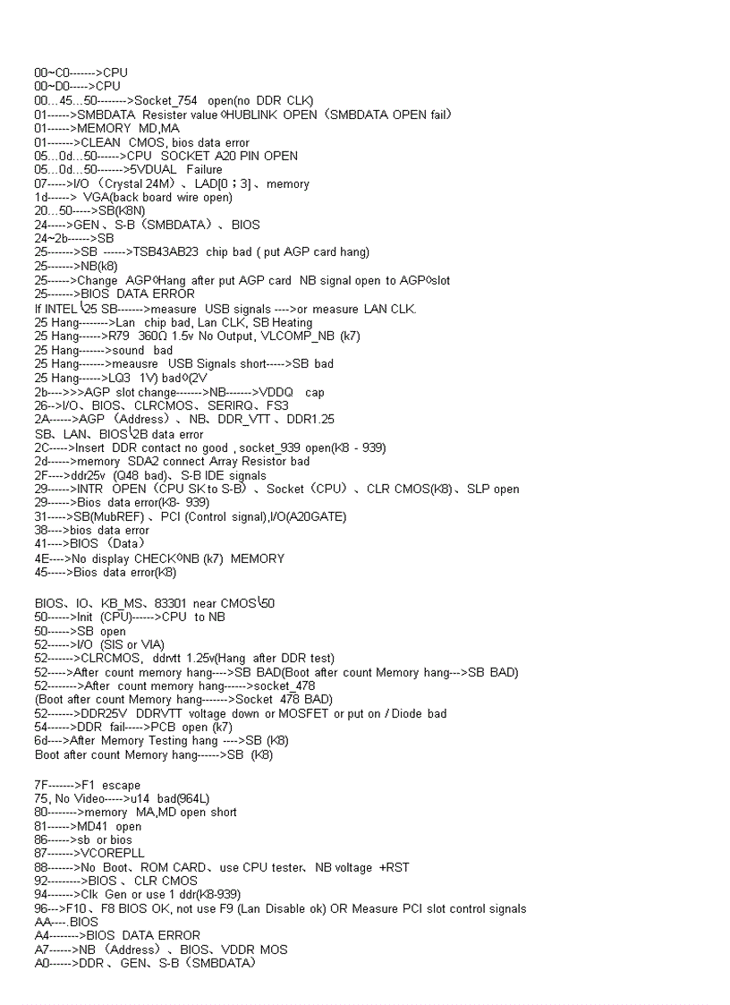 image for page Su dung cac tét main